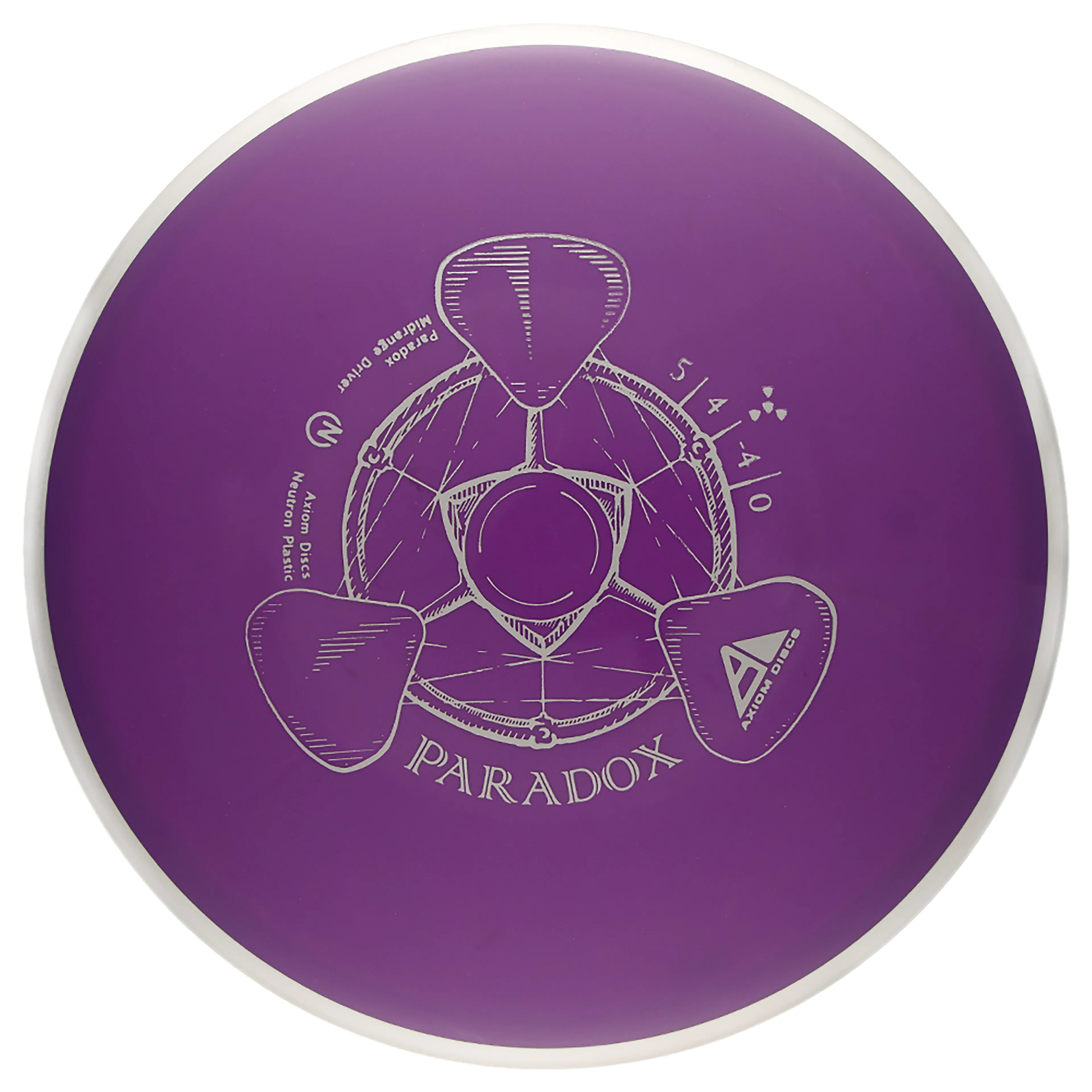 Neutron Midrange Paradox Neutron Midrange Paradox