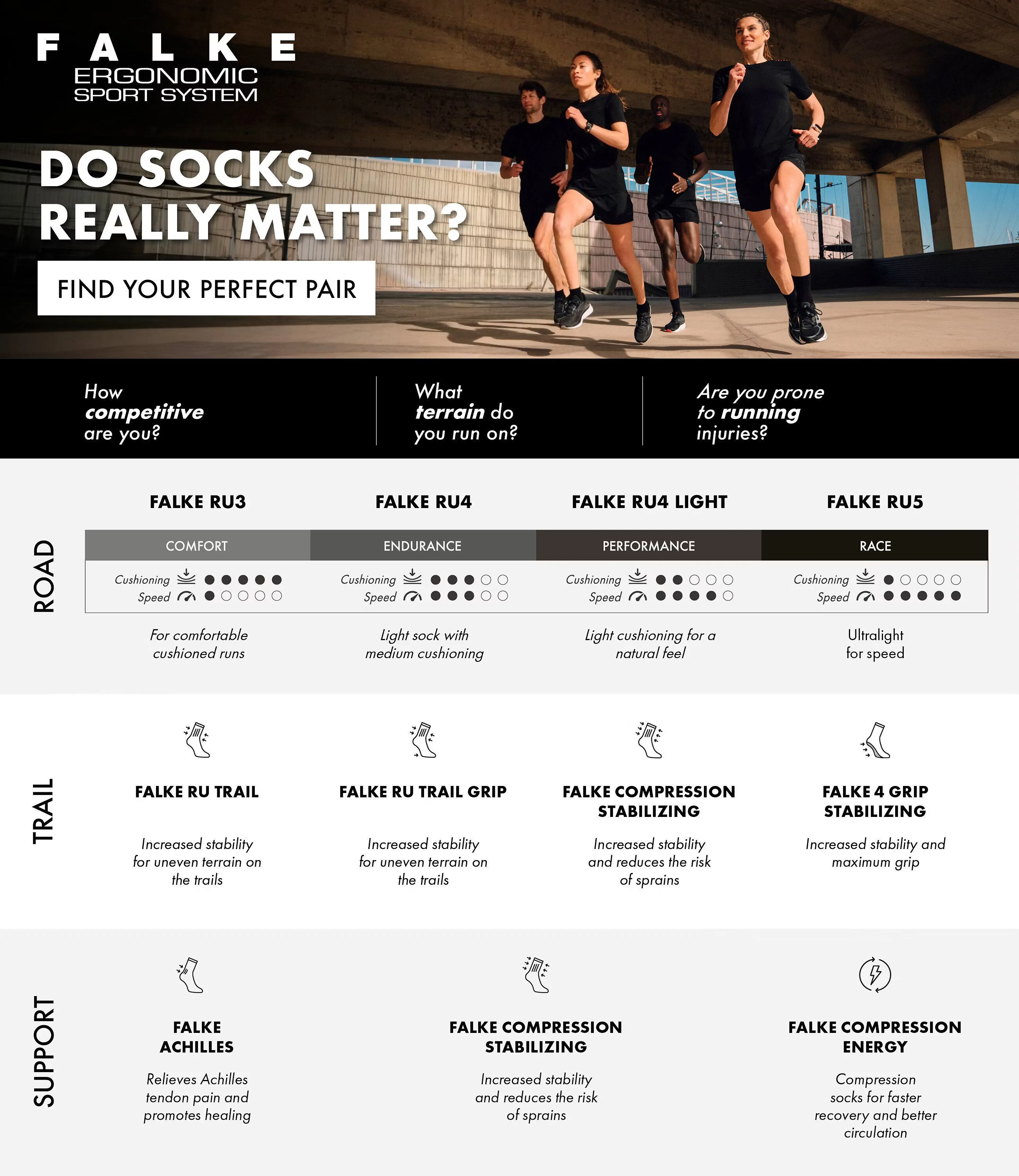 RU5 Race Running Sock Short
