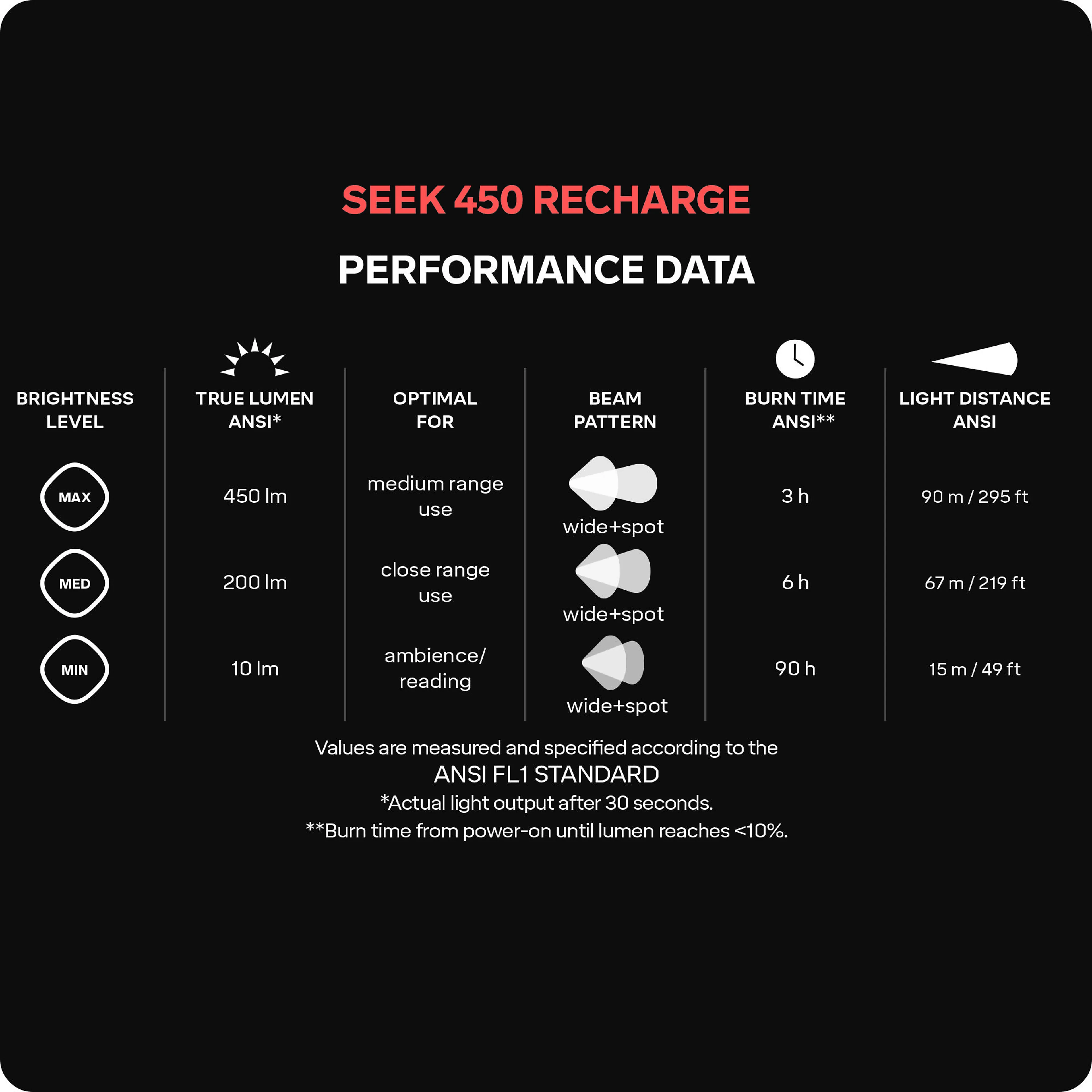 Seek 450 Recharge Stormy Sky