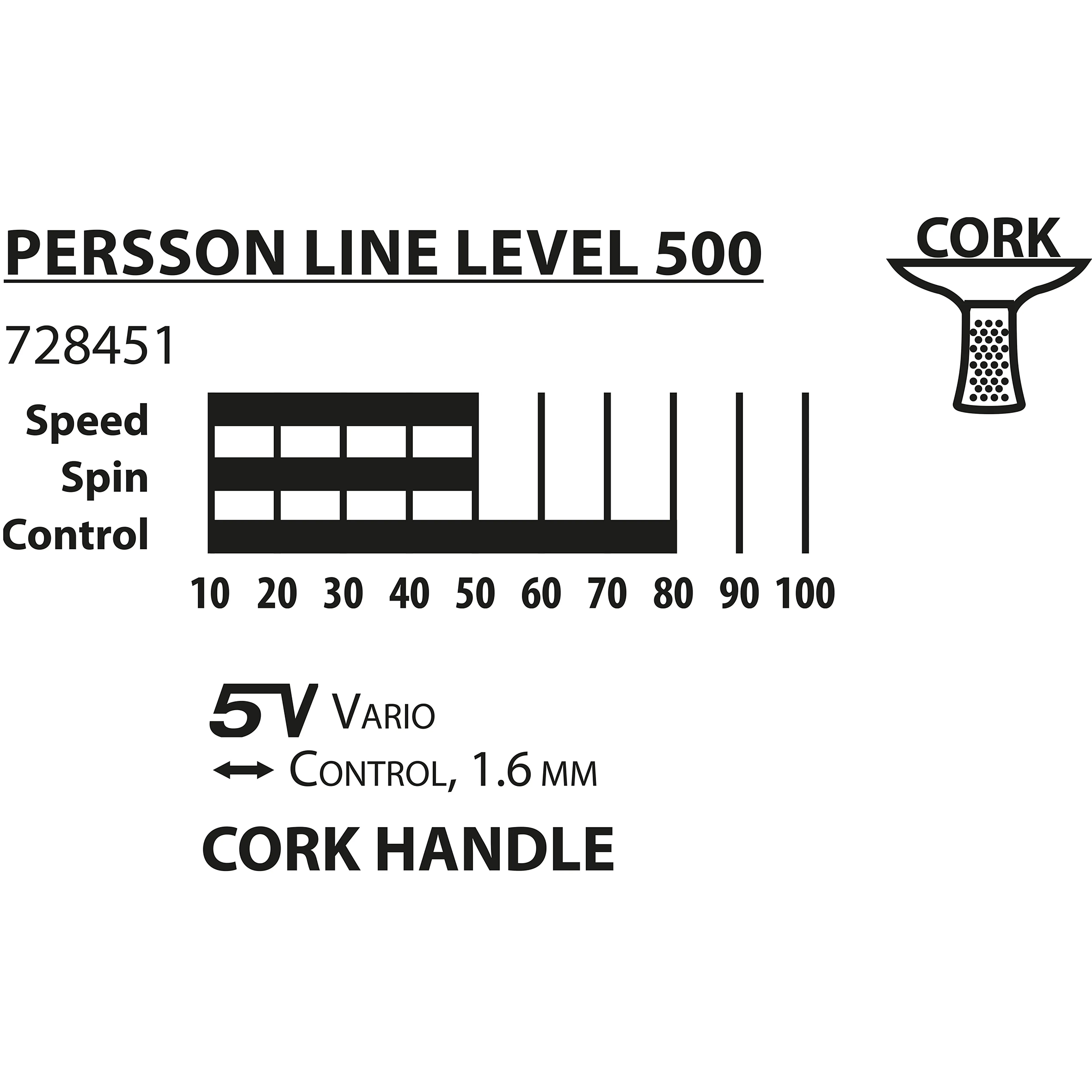 Persson 500 3-Star