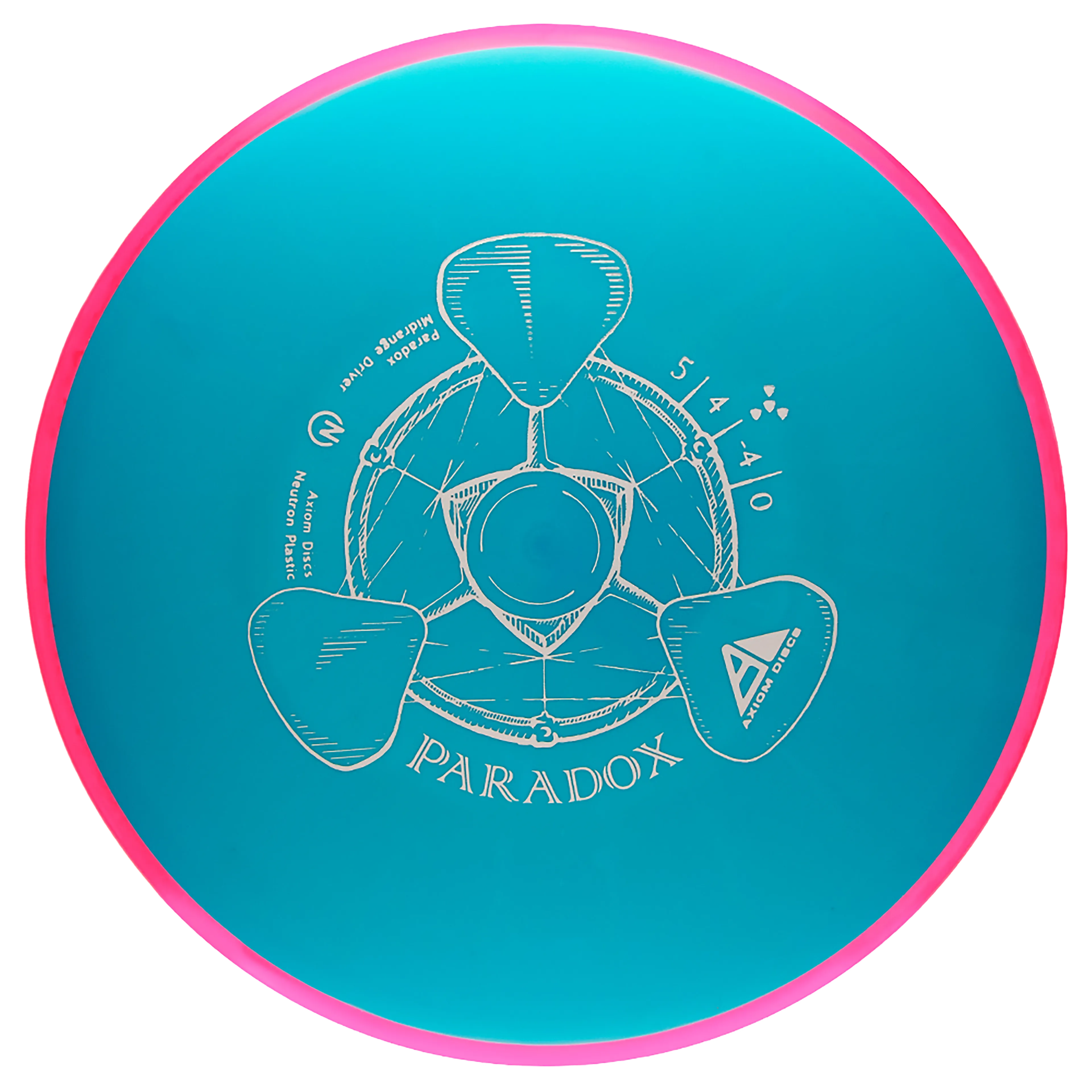 Neutron Midrange Paradox Neutron Midrange Paradox