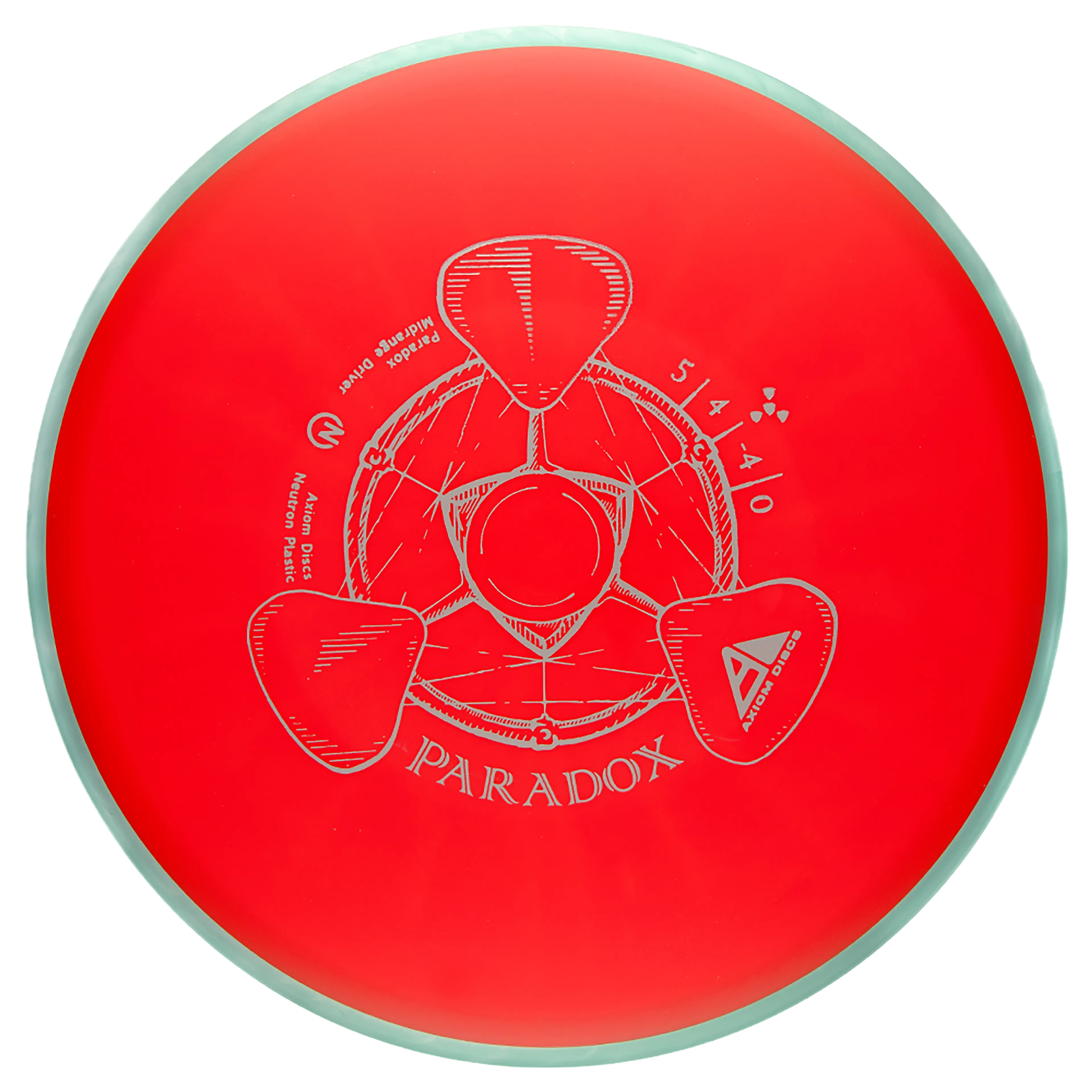 Neutron Midrange Paradox Neutron Midrange Paradox