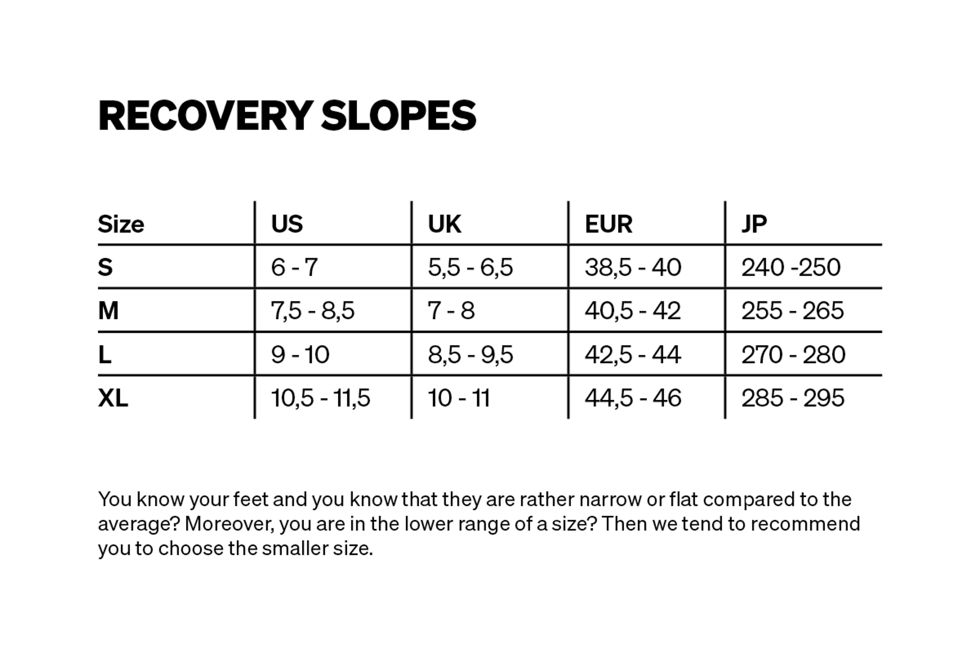 RECOVERY SLOPES