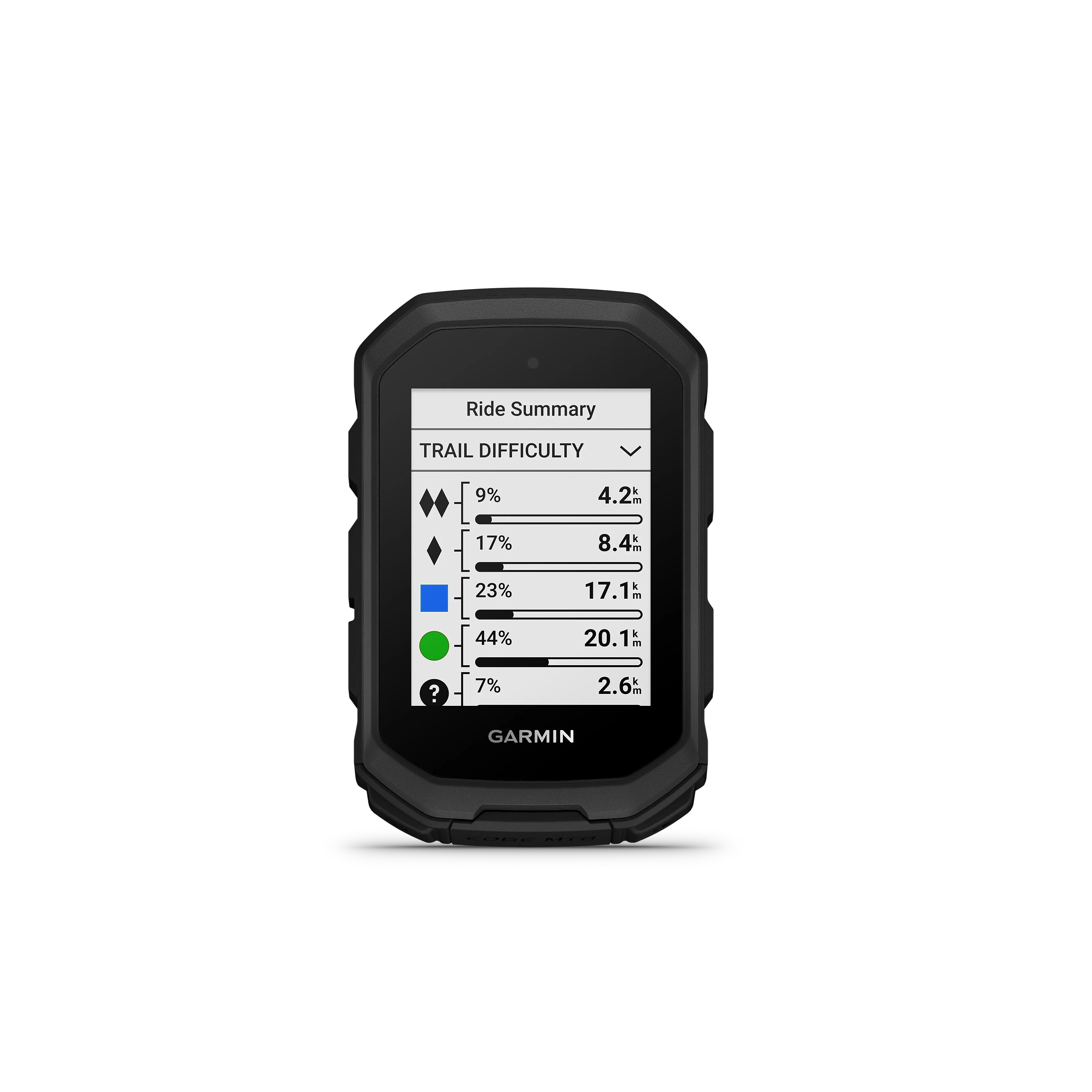 Edge MTB, EMEA/AUS/NZ