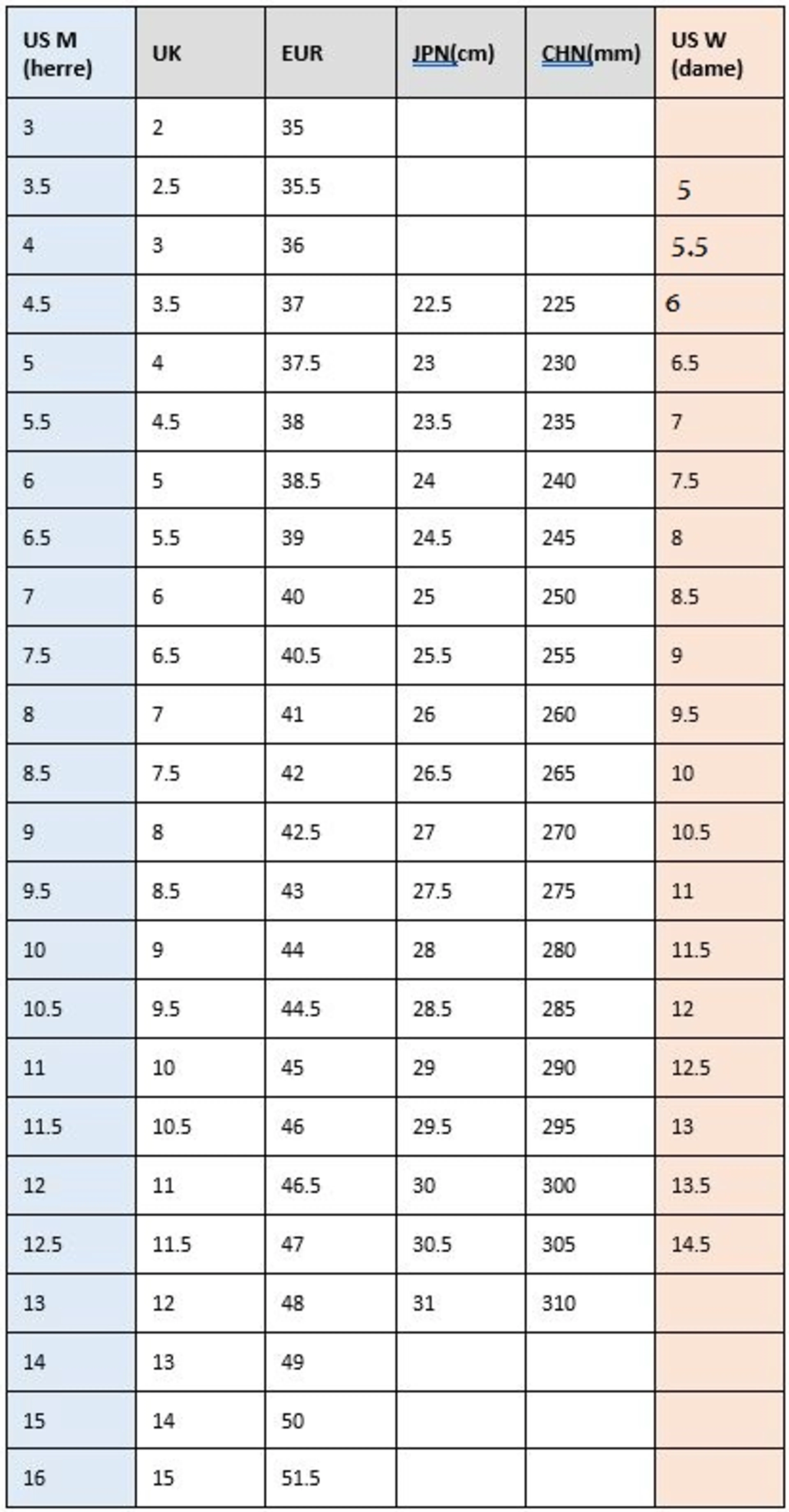 Endorphin Speed 3, herre